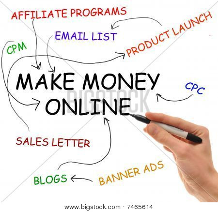 Picture or Photo of Hand writes on isolated white background the elements of the extremely popular "Make Money Online" niche that consumes the internet