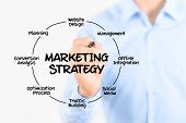 foto of strategy  - Young businessman drawing marketing strategy concept - JPG 