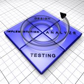 pic of develop  - Main steps of a software development using spiral model - JPG 