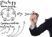 picture of teamwork  - business man writing success concept by strategy - JPG 